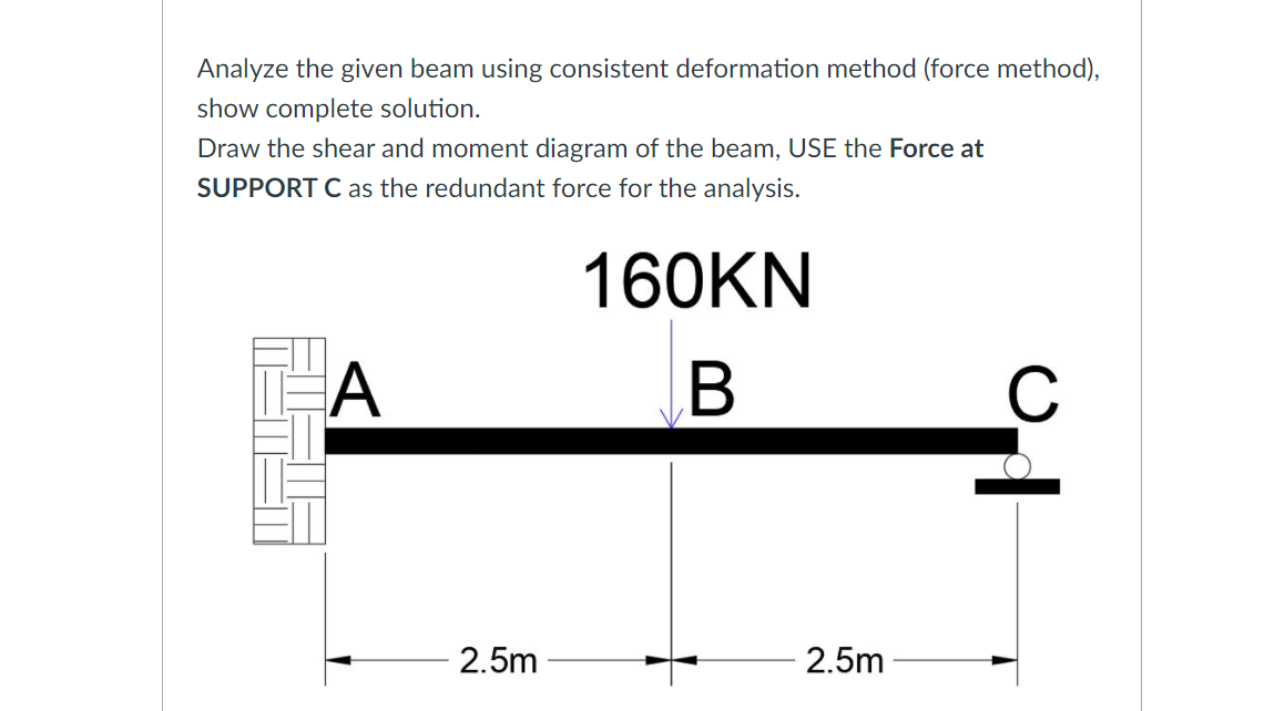 Analyze the given beam using consistent deformation method (force method),
show complete solution.
Draw the shear and moment diagram of the beam, USE the Force at
SUPPORT C as the redundant force for the analysis.
160KN
B
2.5m
2.5m
