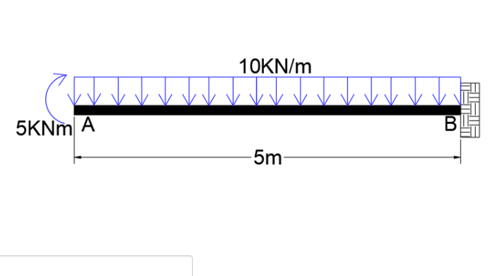 10KN/m
5KNM A
-5m
