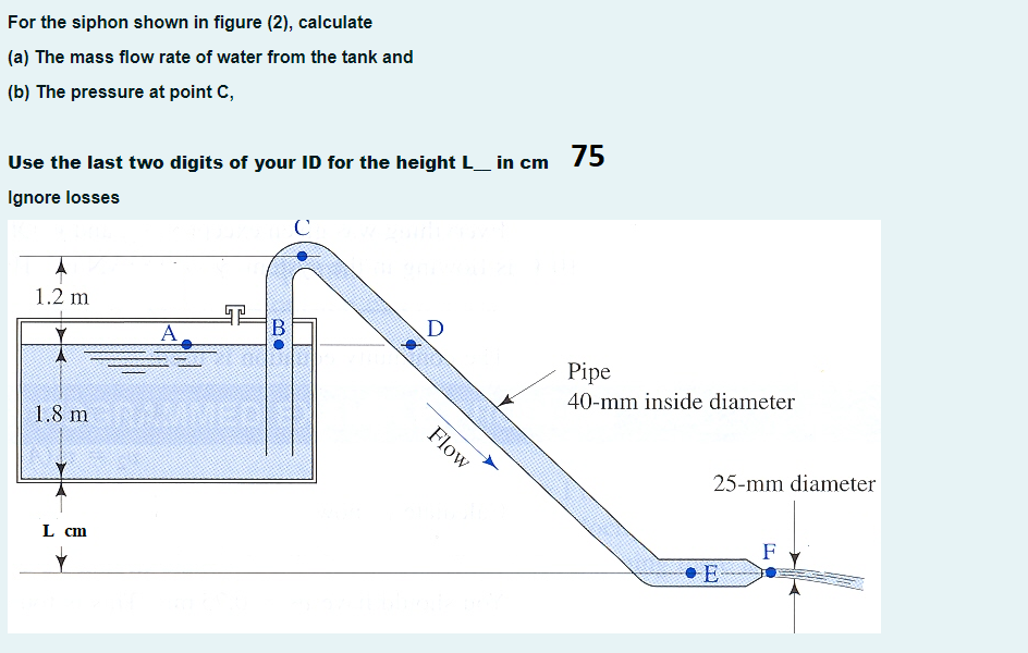 For the siphon shown in figure (2), calculate
(a) The mass flow rate of water from the tank and
(b) The pressure at point C,
Use the last two digits of your ID for the height L_ in cm 75
Ignore losses
1.2 m
B
D
A
Pipe
40-mm inside diameter
1.8 m
Flow
25-mm diameter
F
L cm
