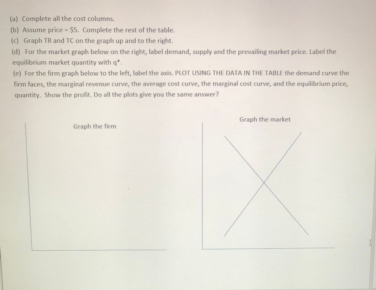 (a) Complete all the cost columns.
(b) Assume price $5. Complete the rest of the table.
(c) Graph TR and TC on the graph up and to the right.
(d) For the market graph below on the right, label demand, supply and the prevailing market price. Label the
equilibrium market quantity with q*.
(e) For the firm graph below to the left, label the axis. PLOT USING THE DATA IN THE TABLE the demand curve the
firm faces, the marginal revenue curve, the average cost curve, the marginal cost curve, and the equilibrium price,
quantity. Show the profit. Do all the plots give you the same answer?
Graph the market
Graph the firm
