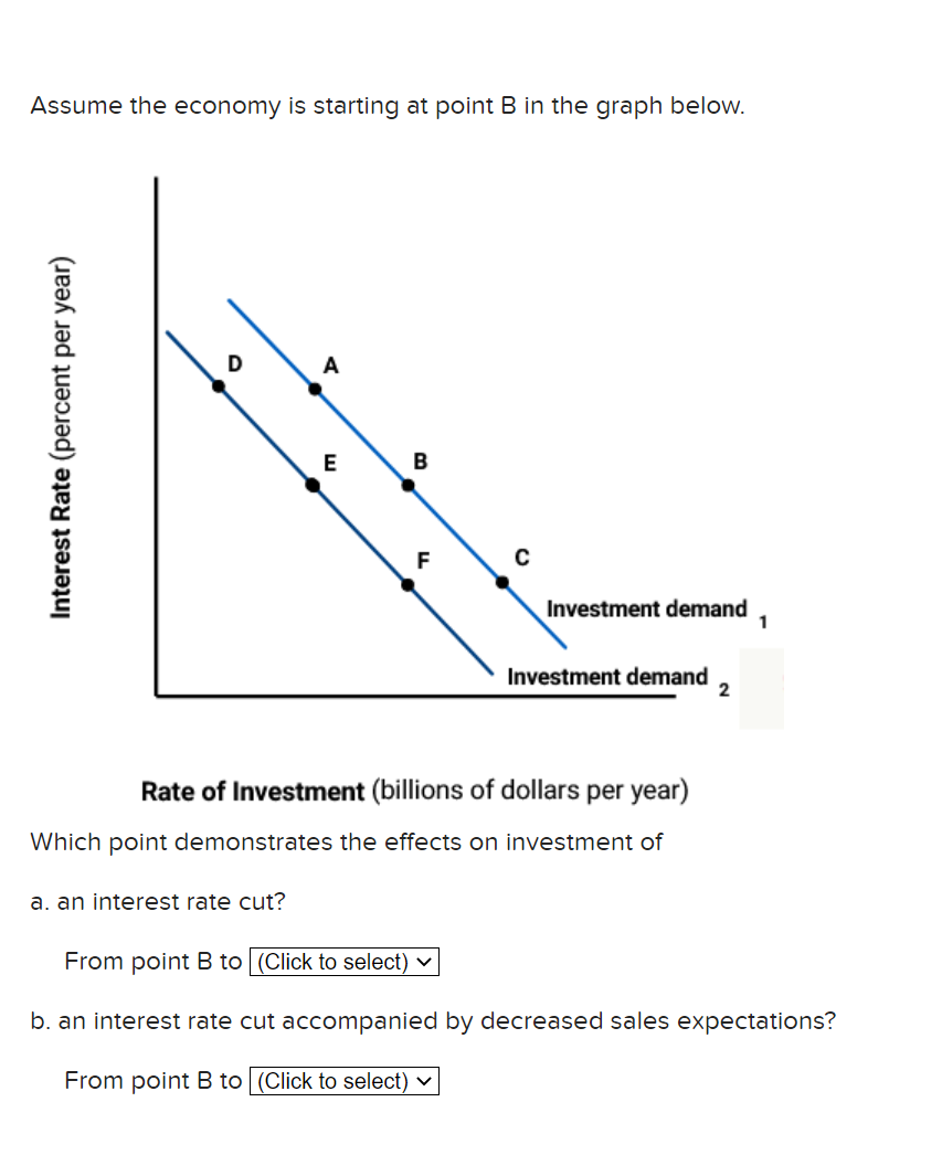 Assume the economy is starting at point B in the graph below.
Interest Rate (percent per year)
D
4
a. an interest rate cut?
E
B
F
Investment demand
Investment demand
Rate of Investment (billions of dollars per year)
Which point demonstrates the effects on investment of
2
1
From point B to (Click to select)
b. an interest rate cut accompanied by decreased sales expectations?
From point B to (Click to select)