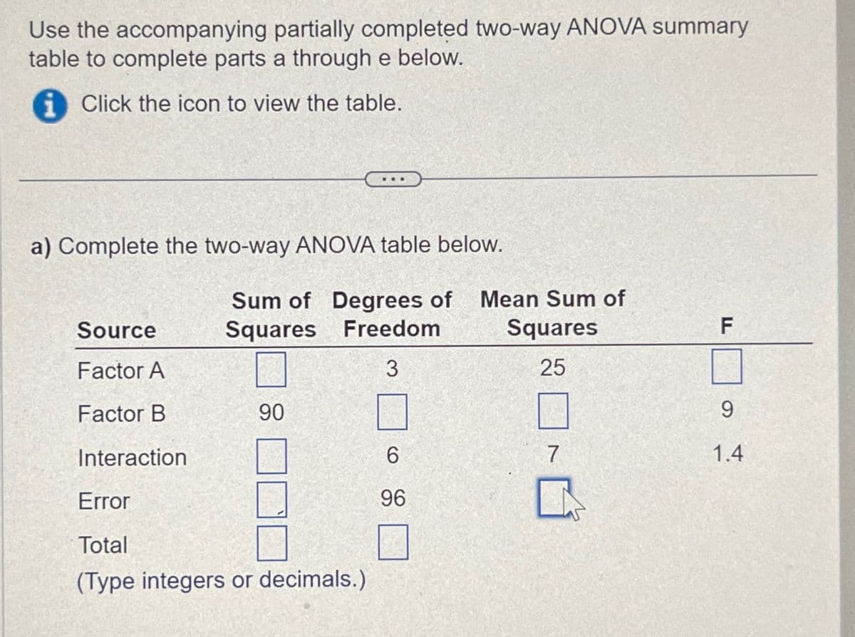 Use the accompanying partially completed two-way ANOVA summary
table to complete parts a through e below.
Click the icon to view the table.
a) Complete the two-way ANOVA table below.
Source
Factor A
Factor B
Interaction
Sum of Degrees of Mean Sum of
Squares Freedom
Squares
3
25
90
Error
Total
(Type integers or decimals.)
6
96
7
F
9
1.4