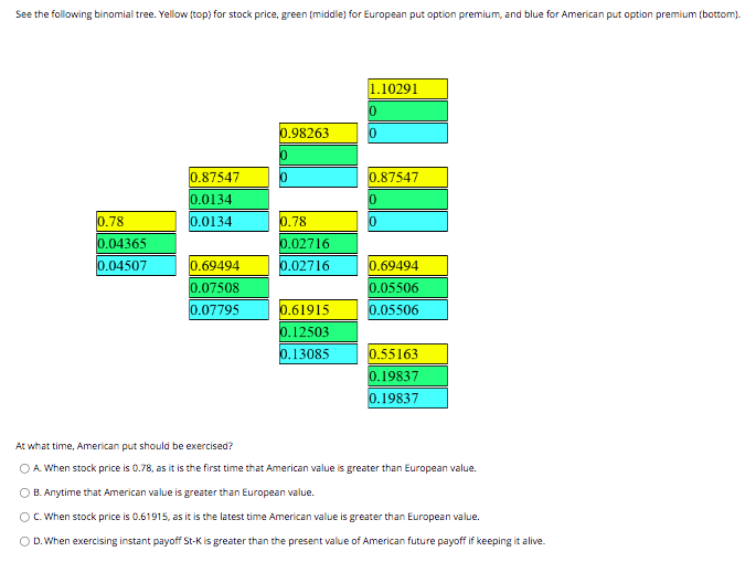 See the following binomial tree. Yellow (top) for stock price, green (middle) for European put option premium, and blue for American put option premium (bottom).
0.78
0.04365
0.04507
0.87547
0.0134
0.0134
0.69494
0.07508
0.07795
0.98263
0
0.78
0.02716
0.02716
0.61915
0.12503
0.13085
1.10291
0
0
0.87547
0
0
0.69494
0.05506
0.05506
0.55163
0.19837
0.19837
At what time, American put should be exercised?
O A. When stock price is 0.78, as it is the first time that American value is greater than European value.
OB. Anytime that American value is greater than European value.
O C. When stock price is 0.61915, as it is the latest time American value is greater than European value.
OD. When exercising instant payoff St-K is greater than the present value of American future payoff if keeping it alive.