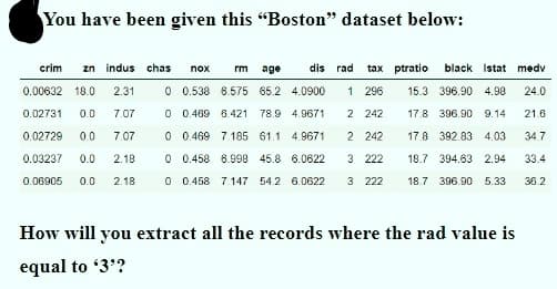 You have been given this "Boston" dataset below:
crim zn indus chas
dis rad
tax ptratio
black Istat medv
nox
rm
age
0.00632 18.0
2.31
0 0.538 6.575 65.2 4.0900
1 296
15.3 396.90 4.98
24.0
0.02731
0.0
7.07
0 0.469 6.421 78.9 4.9671
2 242
17.8 396.90 9.14
21.6
0.02729
0.0
7.07
0 0.469 7.185 61.1 4.9671
2 242
17.8 392.83 4.03
34.7
0.03237
0.0
2.18
0 0.458 6.998 45.8 6.0622
3 222
18.7 394.63 2.94
33.4
0.06905
0.0
2.18
O 0.458 7.147 54.2 6.0622
3 222
18.7 396.90 5.33
36.2
How will you extract all the records where the rad value is
equal to 3'?
