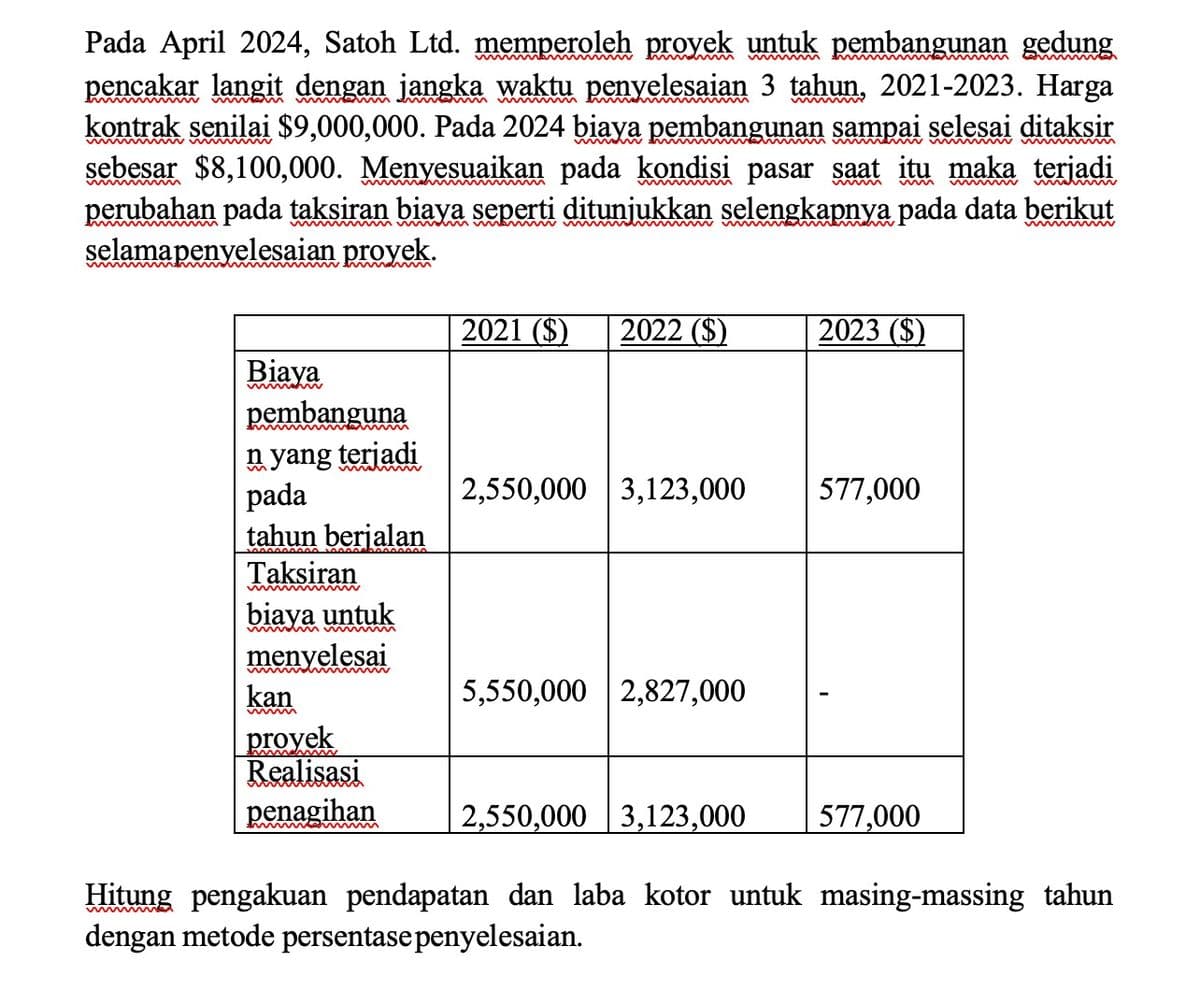 Pada April 2024, Satoh Ltd. memperoleh proyek untuk pembangunan gedung
pencakar langit dengan jangka waktu penyelesaian 3 tahun, 2021-2023. Harga
kontrak senilai $9,000,000. Pada 2024 biaya pembangunan sampai selesai ditaksir
sebesar $8,100,000. Menyesuaikan pada kondisi pasar saat itu maka terjadi
perubahan pada taksiran biaya seperti ditunjukkan selengkapnya pada data berikut
selama penyelesaian proyek.
2021 ($) 2022 ($)
2023 ($)
Biaya
pembanguna
n yang terjadi
pada
2,550,000 3,123,000
577,000
tahun berjalan
Taksiran
biaya untuk
menyelesai
kan
5,550,000 2,827,000
proyek
Realisasi
penagihan
2,550,000 3,123,000
577,000
Hitung pengakuan pendapatan dan laba kotor untuk masing-massing tahun
dengan metode persentase penyelesaian.