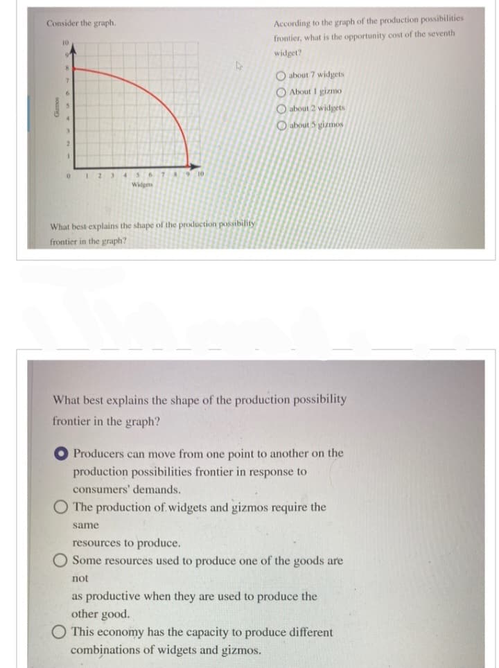 Consider the graph.
0 12345678 9 10
Widgets
What best explains the shape of the production possibility
frontier in the graph?
According to the graph of the production possibilities
frontier, what is the opportunity cost of the seventh
widget?
O about 7 widgets
O About 1 gizmo
O about 2 widgets
about 5 gizmos
What best explains the shape of the production possibility
frontier in the graph?
Producers can move from one point to another on the
production possibilities frontier in response to
consumers' demands.
O The production of widgets and gizmos require the
same
resources to produce.
O Some resources used to produce one of the goods are
not
as productive when they are used to produce the
other good.
O This economy has the capacity to produce different
combinations of widgets and gizmos.