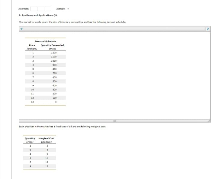 Attempts
8. Problems and Applications Q
The market for apple pies in the city of Ectenis is competitive and has the following demand schedule:
Price
(Dollars)
1
2
3
7
8
Demand Schedule
9
10
11
12
13
Quantity Demanded
Average: 14
(Pies)
1.200
1,100
1,000
900
800
(Dollars)
2
9
Each producer in the market has a fixed cost of $5 and the following marginal cost
Quantity Marginal Cost
(Pies)
1
2
3
4
5
11
13
15
700
600
500
400
300
200
100
0
