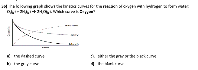 36) The following graph shows the kinetics curves for the reaction of oxygen with hydrogen to form water:
O,lg) + 2H;(g) → 2H,0(g). Which curve is Oxygen?
dashed
gray
black
a) the dashed curve
c). either the gray or the black curve
b) the gray curve
d) the black curve
