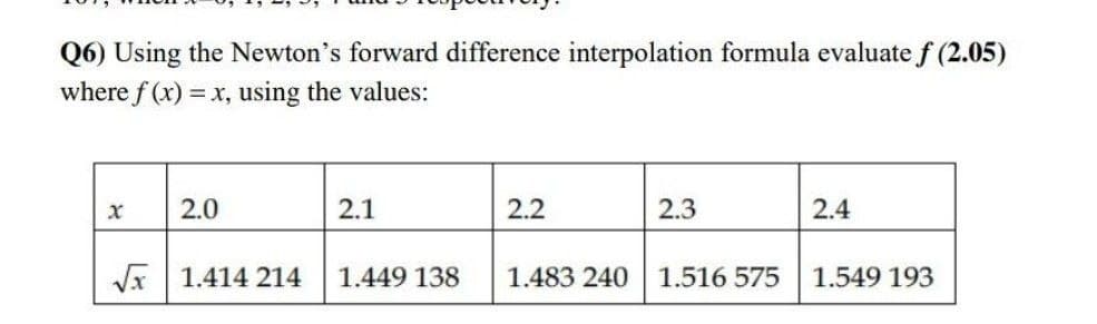 Q6) Using the Newton's forward difference interpolation formula evaluate f (2.05)
where f (x) = x, using the values:
2.0
2.1
2.2
2.3
2.4
Vx 1.414 214
1.449 138
1.483 240
1.516 575
1.549 193
