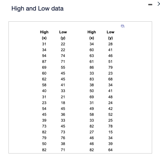 High and Low data
High
(x)
31
34
94
87
69
60
62
58
40
31
23
54
45
39
73
82
79
50
82
Low
(y)
NNNNS 4
22
22
74
71
55
45
45
41
33
21
18
45
36
33
45
73
76
38
71
High
(x)
34
60
63
61
86
33
83
38
50
69
31
49
58
33
82
27
46
46
82
Low
(y)
28
41
46
51
79
23
68
34
41
48
24
42
52
25
78
15
34
39
64
0
I