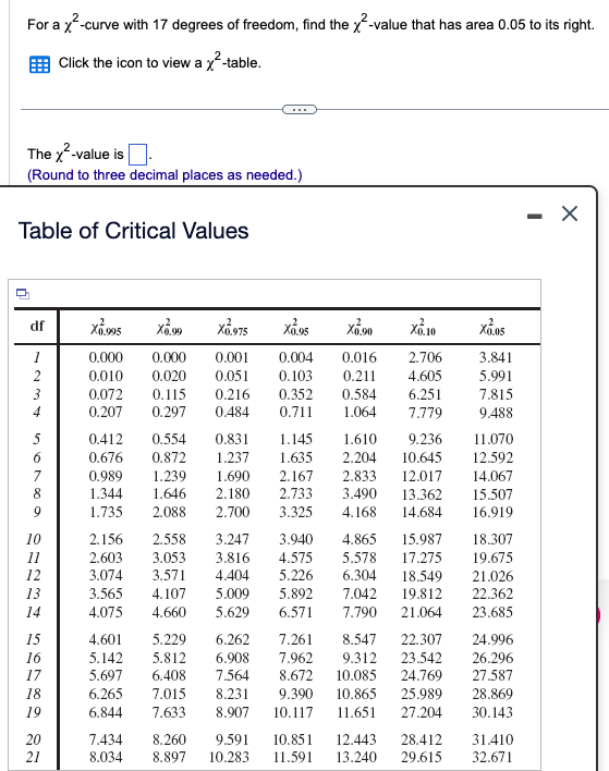 For a x²-curve with 17 degrees of freedom, find the x²-value that has area 0.05 to its right.
Click the icon to view a x²-table.
The x²-value is.
(Round to three decimal places as needed.)
Table of Critical Values
df
1
2
3
4
5
6
7
8
9
10
12
13
14
15
16
17
18
19
20
21
X3.995
0.000
0.010
0.072
0.207
0.412
0.676
X.99
X0.975
0.000 0.001
0.020
0.051 0.103
0.115 0.216 0.352
0.297
0.484
0.711
0.554 0.831
0.872 1.237
0.989
1.239 1.690
1.344 1.646 2.180
1.735 2.088
2.700
2.156
2.603
3.074 3.571
3.565
4.075
X0.90
X0.95
0.004 0.016
0.211
0.584 6.251
1.064
7.779
4.107
4.660
2.558
3.247
3.053 3.816
4.404
5.009
5.892
5.629 6.571
4.601
5.229 6.262
5.142 5.812 6.908
5.697 6.408 7.564
6.265 7.015
8.231
6.844
7.633
8.907
1.145
1.610 9.236
1.635
2.204
10.645
2.167
2.833
12.017
2.733 3.490 13.362
3.325
4.168 14.684
X.10
2.706
4.605
3.940
4.575
5.226
4.865
15.987
5.578 17.275
6.304
18.549
7.042
19.812
7.790
21.064
7.261
8.547
22.307
7.962
9.312 23.542
8.672
10.085
24.769
9.390 10.865 25.989
10.117 11.651 27.204
7.434
8.260 9.591
10.851 12.443 28.412
8.034 8.897 10.283 11.591 13.240 29.615
Xo.os
3.841
5.991
7.815
9.488
11.070
12.592
067
15.507
16.919
18.307
19.675
21.026
22.362
23.685
24.996
26.296
27.587
28.869
30.143
31.410
32.671