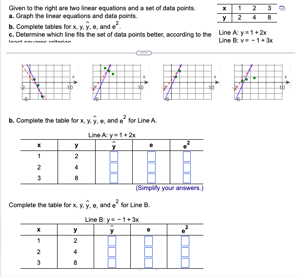 Given to the right are two linear equations and a set of data points.
a. Graph the linear equations and data points.
b. Complete tables for x, y, y, e, and e².
c. Determine which line fits the set of data points better, according to the
lonet.caueros criterion
X
1
2
3
X
1
BAAP
2
b. Complete the table for x, y, y, e, and e² for Line A.
y
2
4
8
2
3
Line A: y = 1 + 2x
ŷ
2
Complete the table for x, y, y, e, and e² for Line B.
y
2
4
8
e
(Simplify your answers.)
Line B: y = -1 + 3x
ŷ
2
X
y
e
1
2
2 4
3
8
Line A: y = 1 + 2x
Line B: v= -1 + 3x
0
10