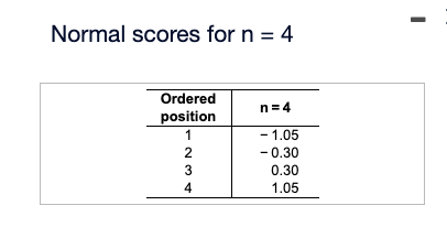 Normal scores for n = 4
Ordered
position
1
234
n=4
- 1.05
- 0.30
0.30
1.05