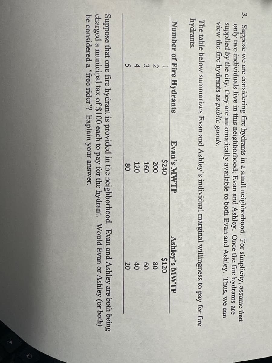 3. Suppose we are considering fire hydrants in a small neighborhood. For simplicity, assume that
only two individuals live in this neighborhood; Evan and Ashley. Once the fire hydrants are
supplied by the city, they are automatically available to both Evan and Ashley. Thus, we can
view the fire hydrants as public goods.
The table below summarizes Evan and Ashley's individual marginal willingness to pay for fire
hydrants.
Number of Fire Hydrants
1
2
3
4
5
Evan's MWTP
$240
200
160
120
80
Ashley's MWTP
$120
80
60
40
20
Suppose that one fire hydrant is provided in the neighborhood. Evan and Ashley are both being
charged a municipal tax of $100 each to pay for the hydrant. Would Evan or Ashley (or both)
be considered a 'free rider'? Explain your answer.