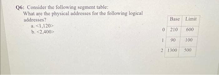 Q6: Consider the following segment table:
What are the physical addresses for the following logical
addresses?
a. <1,120>
b. <2,400>
0 210
90
1300
1
Base Limit
600
2
100
500