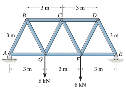 -3 m
- 3 m
B|
D
3 m
3 m
A
E
G
F
3 m
- 3 m
- 3 m
6 kN
8 kN
