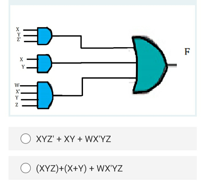 217
X
Y
Z'
WXYN
W.
Z
ED
O XYZ' + XY + WX'YZ
(XYZ)+(X+Y) + WX'YZ
F