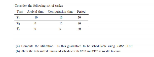 Consider the following set of tasks:
Task Arrival time Computation time
Period
10
10
30
T2
15
40
T3
5
50
(a) Compute the utilization. Is this guaranteed to be schedulable using RMS? EDF?
(b) Show the task arrival times and schedule with RMS and EDF as we did in class.
