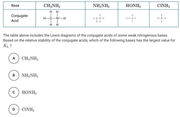 Base
CH;NH2
NH,NH,
HONH,
CINH,
H H
Conjugate
Acid
H-C-N-H
H H
The table above includes the Lewis diagrams of the conjugate acids of some weak nitrogenous bases.
Based on the relative stability of the conjugate acids, which of the following bases has the largest value for
K, ?
A) CH3NH2
B) NH,NH,
c) HONH,
D) CINH2
