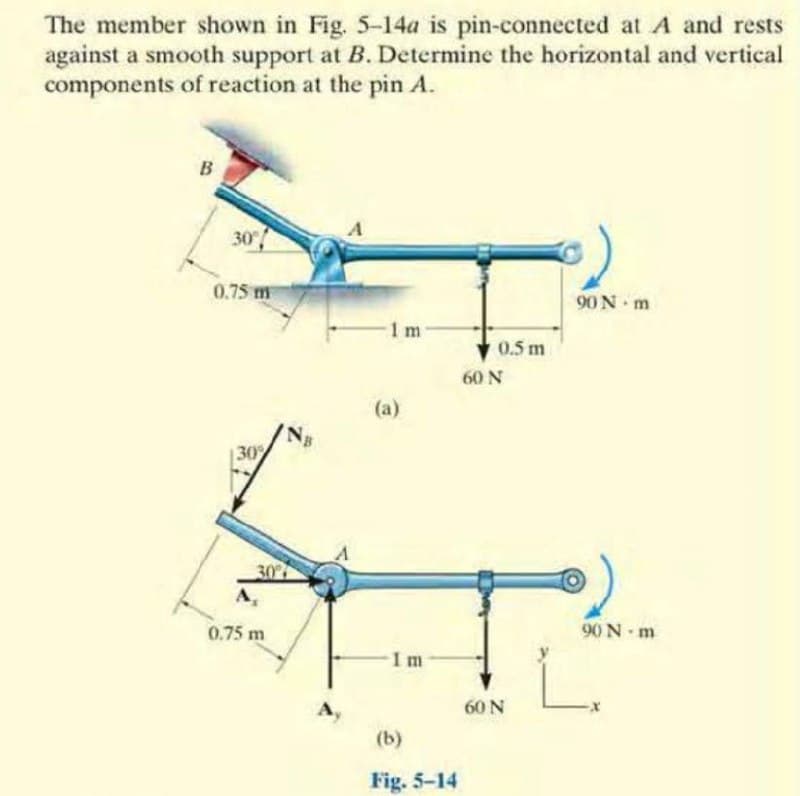 The member shown in Fig. 5-14a is pin-connected at A and rests
against a smooth support at B. Determine the horizontal and vertical
components of reaction at the pin A.
30
0.75 m
90 N m
1 m
0.5 m
60 N
(a)
30
30
0.75 m
90 N m
Im
60 N
(b)
Fig. 5-14
