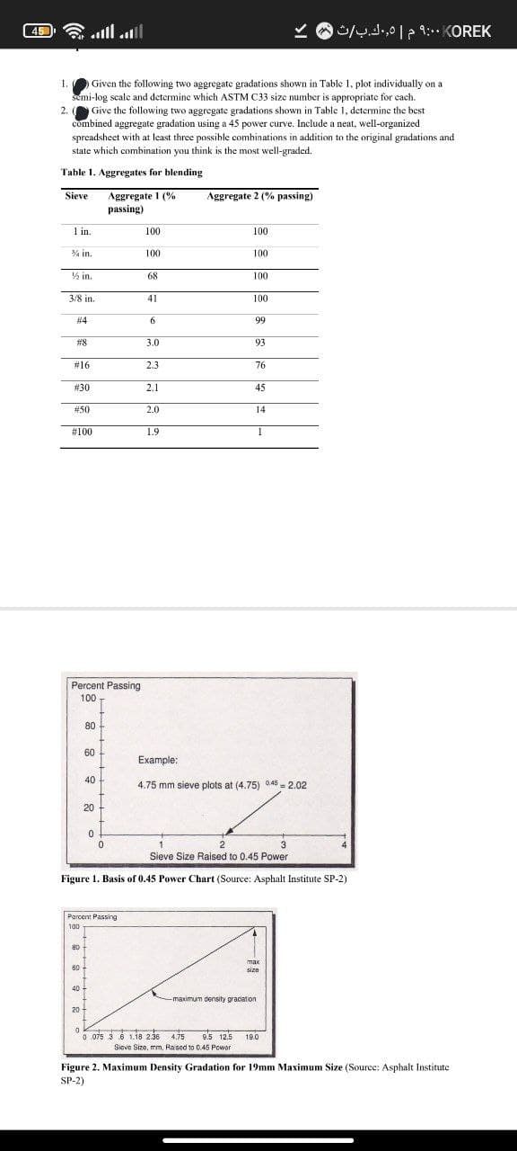 45
1.
2.
Given the following two aggregate gradations shown in Table 1. plot individually on a
semi-log scale and determine which ASTM C33 size number is appropriate for each.
Give the following two aggregate gradations shown in Table 1, determine the best
combined aggregate gradation using a 45 power curve. Include a neat, well-organized
spreadsheet with at least three possible combinations in addition to the original gradations and
state which combination you think is the most well-graded.
Table 1. Aggregates for blending
Sieve
1 in.
% in.
½ in.
3/8 in.
#4
#8
# 16
# 30
# 50
# 100
Percent Passing
100
80
60
80
40
60
20
40
20
0
Percent Passing
100
Aggregate 1 (%
passing)
0
100
100
68
41
6
3.0
2.3
2.1
2.0
1.9
Aggregate 2 (% passing)
100
100
100
100
99
93
76
2
3
Sieve Size Raised to 0.45 Power
Figure 1. Basis of 0.45 Power Chart (Source: Asphalt Institute SP-2)
45
14
1
Example:
4.75 mm sieve plots at (4.75) 0.45 = 2.02
OREK) ۹:۰۰ م | 0.5ك.ب/تا
max
size
-maximum density graciation
0
0 075 3 6 1.18 2.36 4.75 9.5 12.5 19.0
Sieve Size, mm, Rased to 0.45 Power
Figure 2. Maximum Density Gradation for 19mm Maximum Size (Source: Asphalt Institute
SP-2)