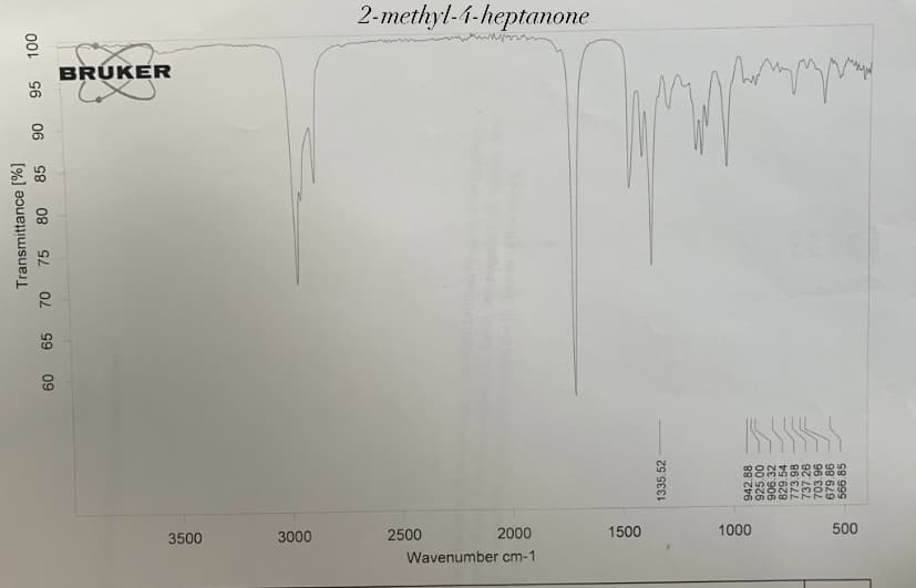 100
95
06
85
Transmittance [%]
80
75
65 70
60
BRUKER
3500
3000
2-methyl-4-heptanone
2500
2000
Wavenumber cm-1
1500
1335.52
مسلما
1000
500