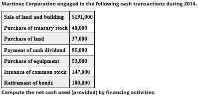 Martinez Corporation engaged in the following cash transactions during 2014.
Sale of land and building
$191,000
Purchase of treasury stock 40,000
Purchase of land
37,000
Payment of cash dividend 95,000
Purchase of equipment
53,000
Issuance of common stock 147,000
Retirement of bonds
100,000
Compute the net cash used (provided) by financing activities.