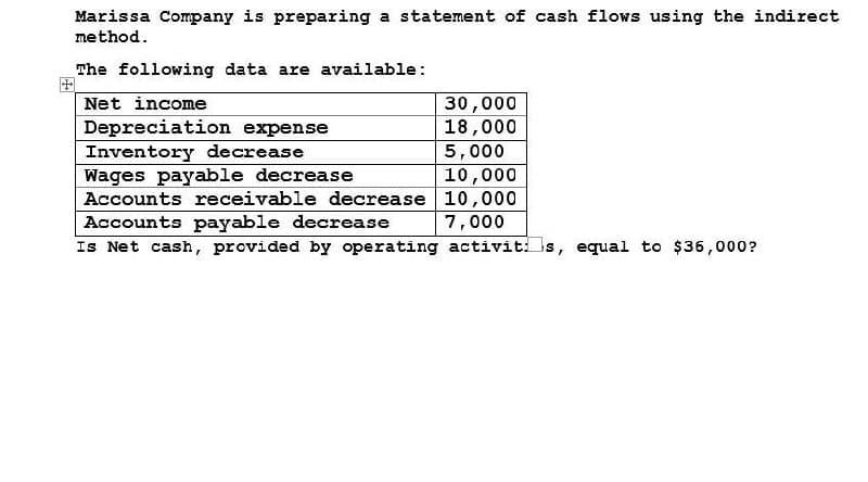 Marissa Company is preparing a statement of cash flows using the indirect
method.
The following data are available:
+
Net income
Depreciation expense
Inventory decrease
Wages payable decrease
30,000
18,000
5,000
10,000
Accounts payable decrease
Accounts receivable decrease 10,000
7,000
Is Net cash, provided by operating activit: s, equal to $36,000?