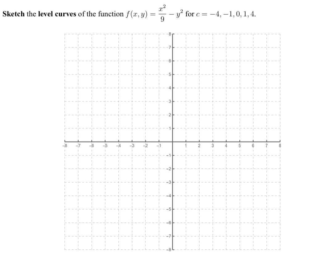 **Instructions**

Sketch the level curves of the function \( f(x, y) = \frac{x^2}{9} - y^2 \) for \( c = -4, -1, 0, 1, 4 \).

**Graph Description**

The image contains a coordinate plane with the x-axis and y-axis ranging from -8 to 8. The graph is set up to plot the level curves of the given function for different constant values \( c \). Each level curve represents the set of points \((x, y)\) that satisfy the equation \(\frac{x^2}{9} - y^2 = c\).

**Explanation**

For each value of \( c \), solve the equation \(\frac{x^2}{9} - y^2 = c\) to find the corresponding level curves:

- If \( c = 0 \), the equation simplifies to \(\frac{x^2}{9} = y^2\), which gives two intersecting lines.
- If \( c > 0 \), the equation represents a hyperbola.
- If \( c < 0 \), the equation doesn't have real solutions, indicating no ellipse or real level curve on the plane.

These concepts can be represented graphically, considering the intersections and types of conic sections formed by the function.