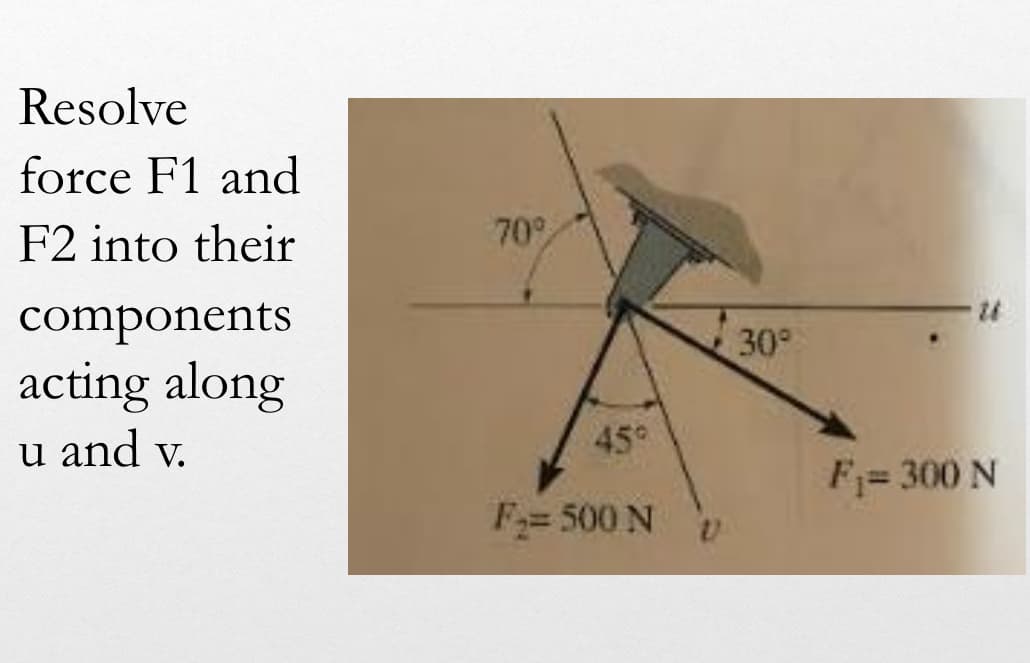 Resolve
force F1 and
F2 into their
components
acting along
u and v.
70°
45°
F₂= 500 N
30°
F₁= 300 N