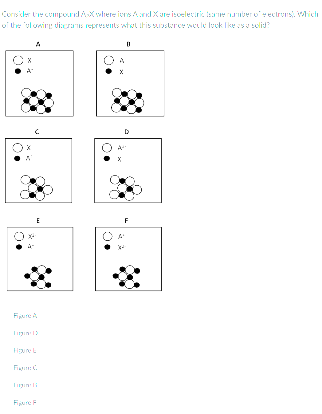 Consider the compound A₂X where ions A and X are isoelectric (same number of electrons). Which
of the following diagrams represents what this substance would look like as a solid?
X
A+
888
X
A
A+
с
X²-
E
Figure A
Figure D
Figure E
Figure C
Figure B
Figure F
B
A+
X
88
D
A²+
X
F
A+
X²-
8