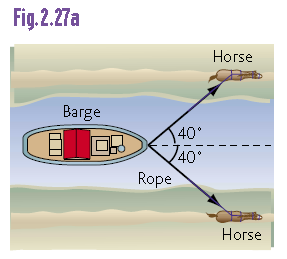 Fig.2.27a
Horse
Barge
40°
40°
Rope
Нorse
