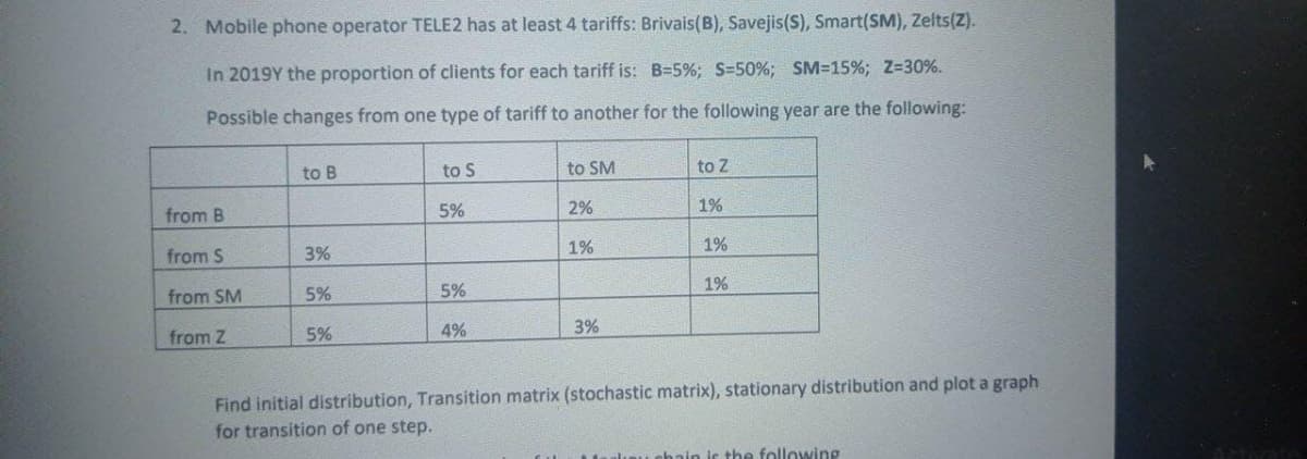 2. Mobile phone operator TELE2 has at least 4 tariffs: Brivais(B), Savejis(S), Smart(SM), Zelts(Z).
In 2019Y the proportion of clients for each tariff is: B=5%; S=50%; SM-15%; Z=30%.
Possible changes from one type of tariff to another for the following year are the following:
to B
to S
to SM
to Z
from B
5%
2%
1%
1%
1%
from S
3%
1%
from SM
5%
5%
from Z
5%
4%
3%
Find initial distribution, Transition matrix (stochastic matrix), stationary distribution and plot a graph
for transition of one step.
bain ic the following
