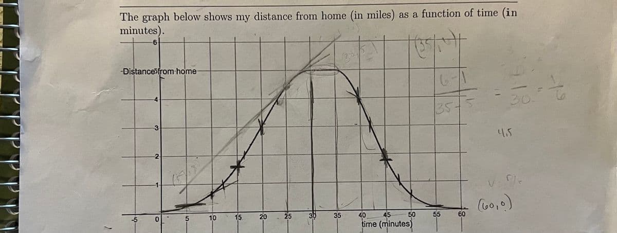 PP
The graph below shows my distance from home (in miles) as a function of time (in
minutes).
Text
6-11
6
-Distance from-home-
-5
3
--2-
0
5
10
15
20
25
30
30,5
35
50
40
45
time (minutes)
35-
55
60
30. T
4.5
-0/+
-19
V
(60,0)