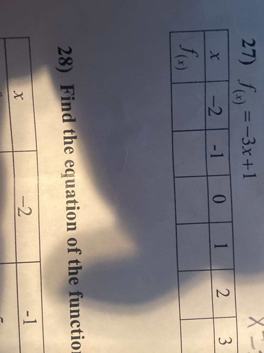 27) f =-3x+1
%3D
-2
-1
1
3
fo
28) Find the equation of the function
-2
-1
