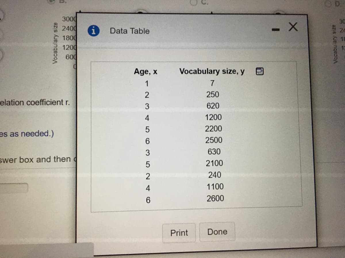 3000
2400
1800
Data Table
1200
600
Age, x
Vocabulary size, y
1
7
2
250
elation coefficient r.
3
620
4
1200
5
2200
es as needed.)
2500
3
630
swer box and then d
2100
240
4
1100
2600
Print
Done
Vocabulary size
Vocabulary size
