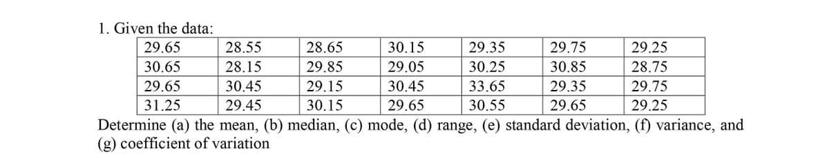 1. Given the data:
29.65
28.55
28.65
30.15
29.35
29.75
29.25
30.65
28.15
29.85
29.05
30.25
30.85
28.75
29.65
30.45
29.15
30.45
33.65
29.35
29.75
31.25
29.45
30.15
29.65
30.55
29.65
29.25
Determine (a) the mean, (b) median, (c) mode, (d) range, (e) standard deviation, (f) variance, and
(g) coefficient of variation