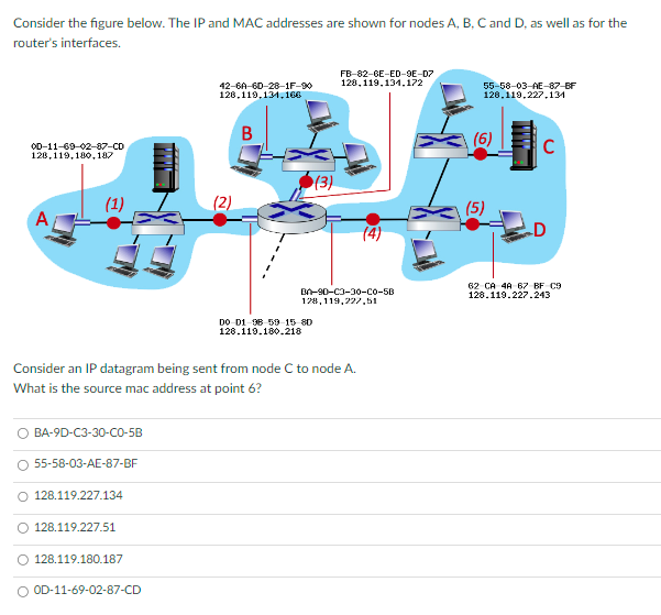 Consider the figure below. The IP and MAC addresses are shown for nodes A, B, C and D, as well as for the
router's interfaces.
OD-11-69-02-87-CD
128,119,180,187
A
BA-9D-C3-30-CO-5B
55-58-03-AE-87-BF
O 128.119.227.134
128.119.227.51
42-6A-6D-28-1F-90
128,119,134,166
B
128.119.180.187
O OD-11-69-02-87-CD
(2)
Consider an IP datagram being sent from node C to node A.
What is the source mac address at point 6?
(3)
DO D1-96-59-15 80
128.119.100.218
FB-82-6E-ED-9E-D7
128,119,134,172
Bn-90-C3-30-CO-5B
128,119,227,51
(4)
55-58-03-AE-87-BF
128,119,227,134
(6)
(5)
C
62 CA 4A 67 BF C9
128.119.227.243