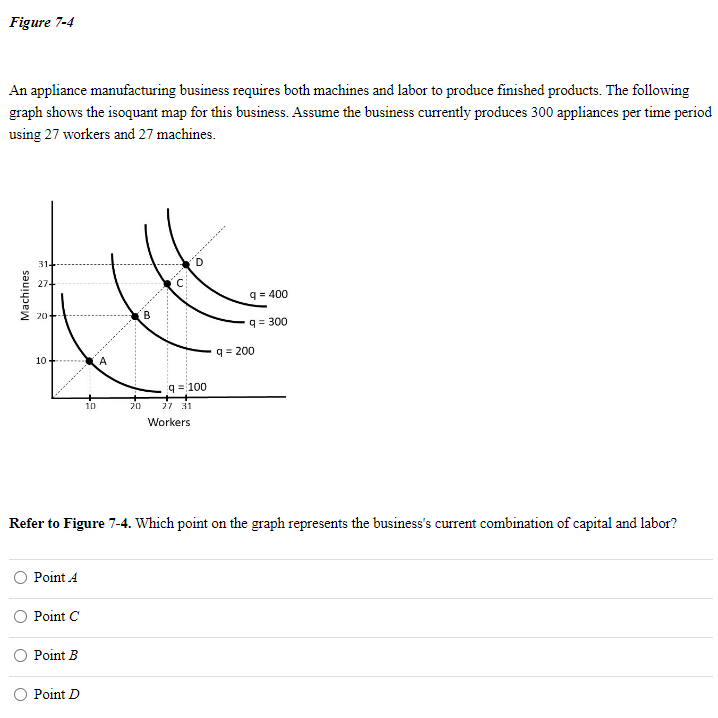 Figure 7-4
An appliance manufacturing business requires both machines and labor to produce finished products. The following
graph shows the isoquant map for this business. Assume the business currently produces 300 appliances per time period
using 27 workers and 27 machines.
Machines
31-
27+
20-
10
Point A
Point C
Point B
10
Point D
20
B
STO
q=100
27 31
Workers
Refer to Figure 7-4. Which point on the graph represents the business's current combination of capital and labor?
q = 400
q=300
q=200