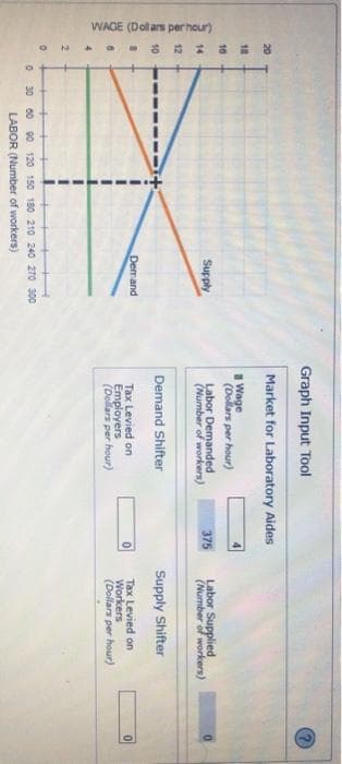 WAGE (Dollars per hour)
18
10
14
12
10
8
8
4
NO
Supply
Demand
0 30 60 90 120 150 180 210 240 270 300
LABOR (Number of workers)
Graph Input Tool
Market for Laboratory Aides
Wage
(Dollars per hour)
Labor Demanded
(Number of workers)
Demand Shifter
Tax Levied on
Employers
(Dollars per hour)
4
375
0
Labor Supplied
(Number of workers)
Supply Shifter
Tax Levied on
Workers
(Dollars per hour)
0