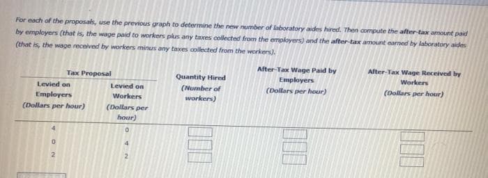 For each of the proposals, use the previous graph to determine the new number of laboratory aides hired. Then compute the after-tax amount paid
by employers (that is, the wage paid to workers plus any taxes collected from the employers) and the after-tax amount earned by laboratory aides
(that is, the wage received by workers minus any taxes collected from the workers).
Tax Proposal
Levied on
Employers
(Dollars per hour)
0
Levied on
Workers
(Dollars per
hour)
0
4
Quantity Hired
(Number of
workers)
After-Tax Wage Paid by
Employers
(Dollars per hour)
After-Tax Wage Received by
Workers
(Dollars per hour)