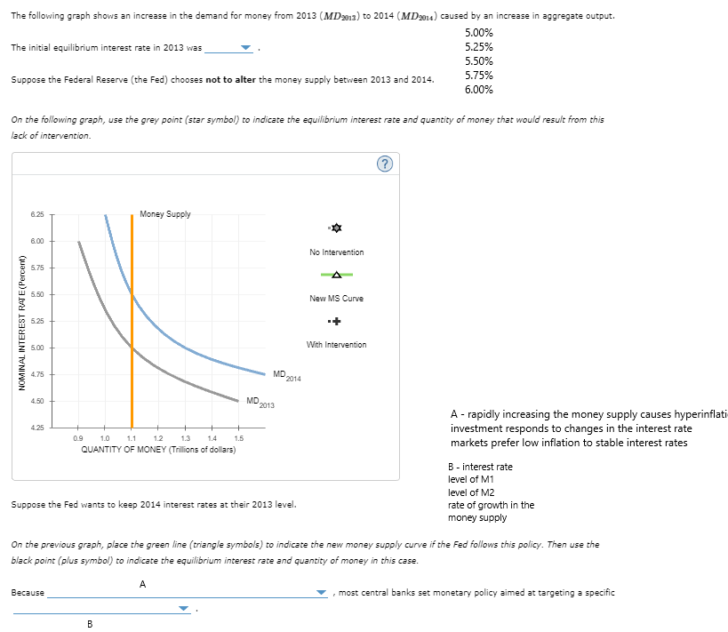 The following graph shows an increase in the demand for money from 2013 (MD2013) to 2014 (MD2014) caused by an increase in aggregate output.
5.00%
5.25%
The initial equilibrium interest rate in 2013 was
Suppose the Federal Reserve (the Fed) chooses not to alter the money supply between 2013 and 2014.
On the following graph, use the grey point (star symbol) to indicate the equilibrium interest rate and quantity of money that would result from this
lack of intervention.
NOMINAL INTEREST RATE (Percent)
6.25
6.00
5.75
5.50
5.25
5.00
4.75
4.50
4.25
0.9
1.0
1.1
1.2
1.3
1.4
QUANTITY OF MONEY (Trillions of dollars)
Because
Money Supply
1.5
B
MD
MD
2013
Suppose the Fed wants to keep 2014 interest rates at their 2013 level.
2014
☆
No Intervention
New MS Curve
With Intervention
5.50%
5.75%
6.00%
?
A-rapidly increasing the money supply causes hyperinflati
investment responds to changes in the interest rate
markets prefer low inflation to stable interest rates
On the previous graph, place the green line (triangle symbols) to indicate the new money supply curve if the Fed follows this policy. Then use the
black point (plus symbol) to indicate the equilibrium interest rate and quantity of money in this case.
A
B-interest rate
level of M1
level of M2
rate of growth in the
money supply
, most central banks set monetary policy aimed at targeting a specific