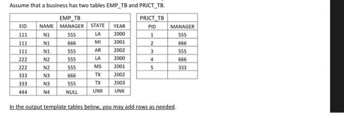 Assume that a business has two tables EMP_TB and PRICT_TB.
EMP_TB
PRICT TB
MANAGER
PID
555
1
666
555
555
555
666
555
NULL
EID
111
111
111
222
222
333
333
444
NAME
N1
ZZZZZZZZ
N1
N2
N2
N3
N3
N4
STATE
LA
MI
AR
LA
MS
TX
TX
UNK
YEAR
2000
2001
2002
2000
2001
2002
2003
UNK
2
3
4
5
MANAGER
555
In the output template tables below, you may add rows as needed.
666
555
666
333