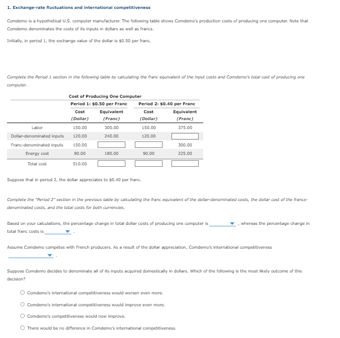 1. Exchange-rate fluctuations and international competitiveness
Comdemo is a hypothetical U.S. computer manufacturer. The following table shows Comdemo's production costs of producing one computer. Note that
Comdemo denominates the costs of its inputs in dollars as well as francs.
Initially, in period 1, the exchange value of the dollar is $0.50 per franc.
Complete the Period 1 section in the following table by calculating the franc equivalent of the input costs and Comdemo's total cost of producing one
computer.
Cost of Producing One Computer
Period 1: $0.50 per Franc
Cost
(Dollar)
150.00
120.00
Labor
Dollar-denominated inputs
Franc-denominated inputs 150.00
Energy cost
90.00
Total cost
510.00
Equivalent
(Franc)
300.00
240.00
180.00
Period 2: $0.40 per Franc
Cost
Equivalent
(Dollar)
(Franc)
150.00
375.00
120.00
Suppose that in period 2, the dollar appreciates to $0.40 per franc.
90.00
300.00
225.00
Complete the "Period 2" section in the previous table by calculating the franc equivalent of the dollar-denominated costs, the dollar cost of the francs-
denominated costs, and the total costs for both currencies.
Based on your calculations, the percentage change in total dollar costs of producing one computer is
total franc costs is
whereas the percentage change in
Assume Comdemo competes with French producers. As a result of the dollar appreciation, Comdemo's international competitiveness
O Comdemo's international competitiveness would worsen even more.
O Comdemo's international competitiveness would improve even more.
O Comdemo's competitiveness would now improve.
O There would be no difference in Comdemo's international competitiveness.
Suppose Comdemo decides to denominate all of its inputs acquired domestically in dollars. Which of the following is the most likely outcome of this
decision?