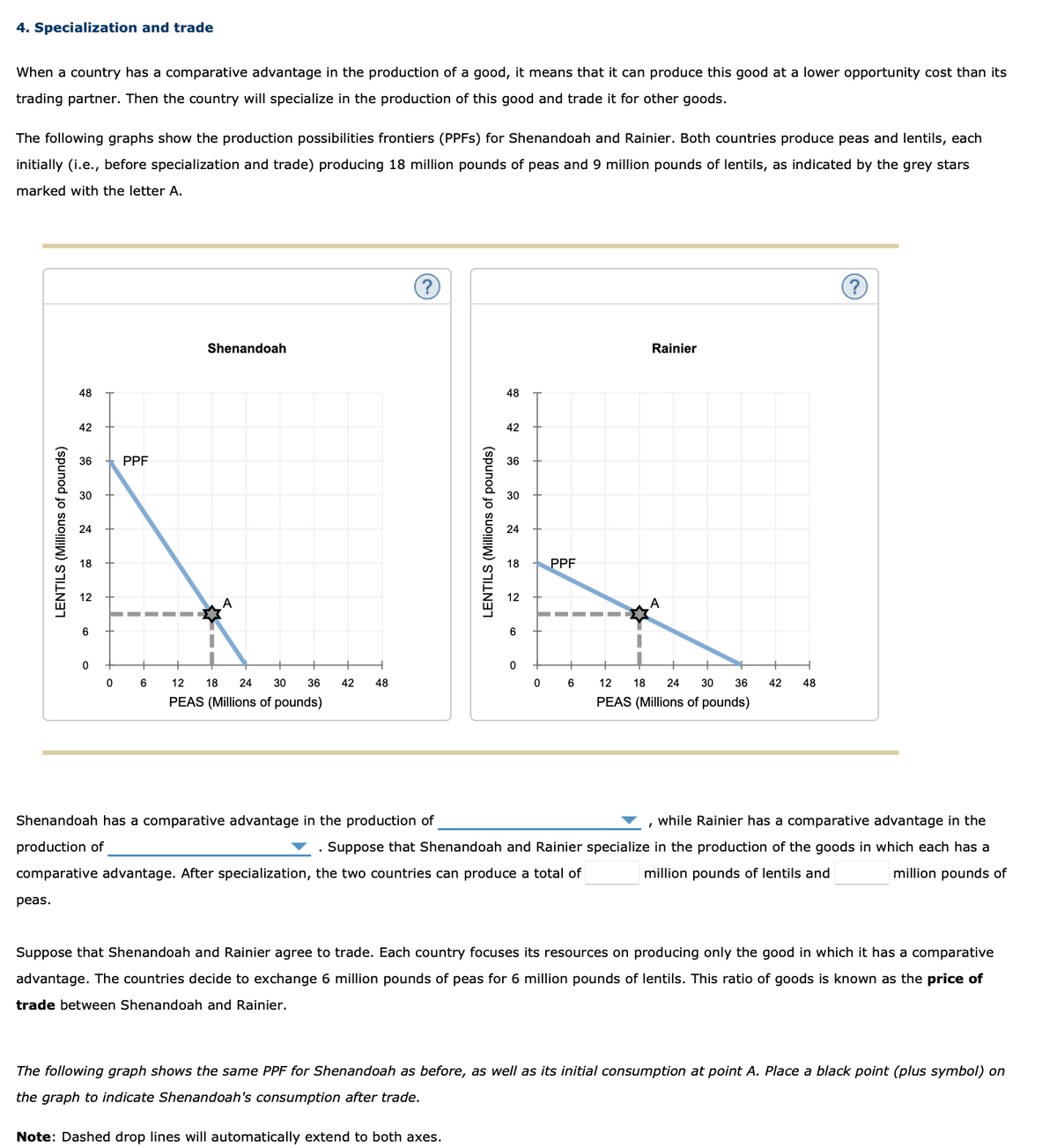 4. Specialization and trade
When a country has a comparative advantage in the production of a good, it means that it can produce this good at a lower opportunity cost than its
trading partner. Then the country will specialize in the production of this good and trade it for other goods.
The following graphs show the production possibilities frontiers (PPFS) for Shenandoah and Rainier. Both countries produce peas and lentils, each
initially (i.e., before specialization and trade) producing 18 million pounds of peas and 9 million pounds of lentils, as indicated by the grey stars
marked with the letter A.
LENTILS (Millions of pounds)
peas.
48
42
36
30
24
18
12
6
0
0
PPF
6
Shenandoah
12 18 24 30
36
PEAS (Millions of pounds)
42 48
LENTILS (Millions of pounds)
48
42
Note: Dashed drop lines will automatically extend to both axes.
36
30
24
18
12
6
0
0
PPF
6
Rainier
12
18 24 30 36
PEAS (Millions of pounds)
Shenandoah has a comparative advantage in the production of
while Rainier has a comparative advantage in the
production of
. Suppose that Shenandoah and Rainier specialize in the production of the goods in which each has a
comparative advantage. After specialization, the two countries can produce a total of
million pounds of lentils and
million pounds of
42 48
Suppose that Shenandoah and Rainier agree to trade. Each country focuses its resources on producing only the good in which it has a comparative
advantage. The countries decide to exchange 6 million pounds of peas for 6 million pounds of lentils. This ratio of goods is known as the price of
trade between Shenandoah and Rainier.
The following graph shows the same PPF for Shenandoah as before, as well as its initial consumption at point A. Place a black point (plus symbol) on
the graph to indicate Shenandoah's consumption after trade.