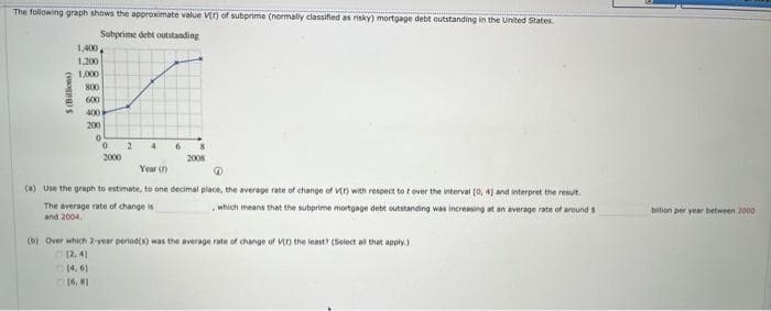 The following graph shows the approximate value V(t) of subprime (normally classified as risky) mortgage debt outstanding in the United States.
Subprime debt outstanding
$(Billons)
1,400,
1,200
1,000
800
600
400
200
0
2000
2
The average rate of change is
and 2004.
(4.6)
16,81
6
Year (1)
(a) Use the graph to estimate, to one decimal place, the average rate of change of V(r) with respect to t over the interval [0, 4) and interpret the result.
which means that the subprime mortgage debt outstanding was increasing at an average rate of around s
2008
(b) Over which 2-year period(s) was the average rate of change of V() the least? (Select all that apply.)
1,4)
bition per year between 2000