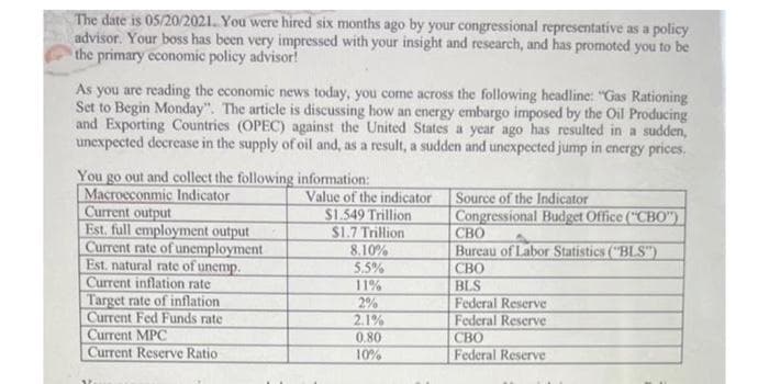 The date is 05/20/2021. You were hired six months ago by your congressional representative as a policy
advisor. Your boss has been very impressed with your insight and research, and has promoted you to be
the primary economic policy advisor!
As you are reading the economic news today, you come across the following headline: "Gas Rationing
Set to Begin Monday". The article is discussing how an energy embargo imposed by the Oil Producing
and Exporting Countries (OPEC) against the United States a year ago has resulted in a sudden,
unexpected decrease in the supply of oil and, as a result, a sudden and unexpected jump in energy prices.
You go out and collect the following information:
Macroeconmic Indicator
Current output
Est. full employment output
Current rate of unemployment
Est. natural rate of unemp.
Current inflation rate
Target rate of inflation
Current Fed Funds rate
Current MPC
Current Reserve Ratio
Value of the indicator
$1.549 Trillion
$1.7 Trillion
8.10%
5.5%
11%
2%
2.1%
0.80
10%
Source of the Indicator
Congressional Budget Office ("CBO")
CBO
Bureau of Labor Statistics ("BLS")
CBO
BLS
Federal Reserve
Federal Reserve
СВО
Federal Reserve