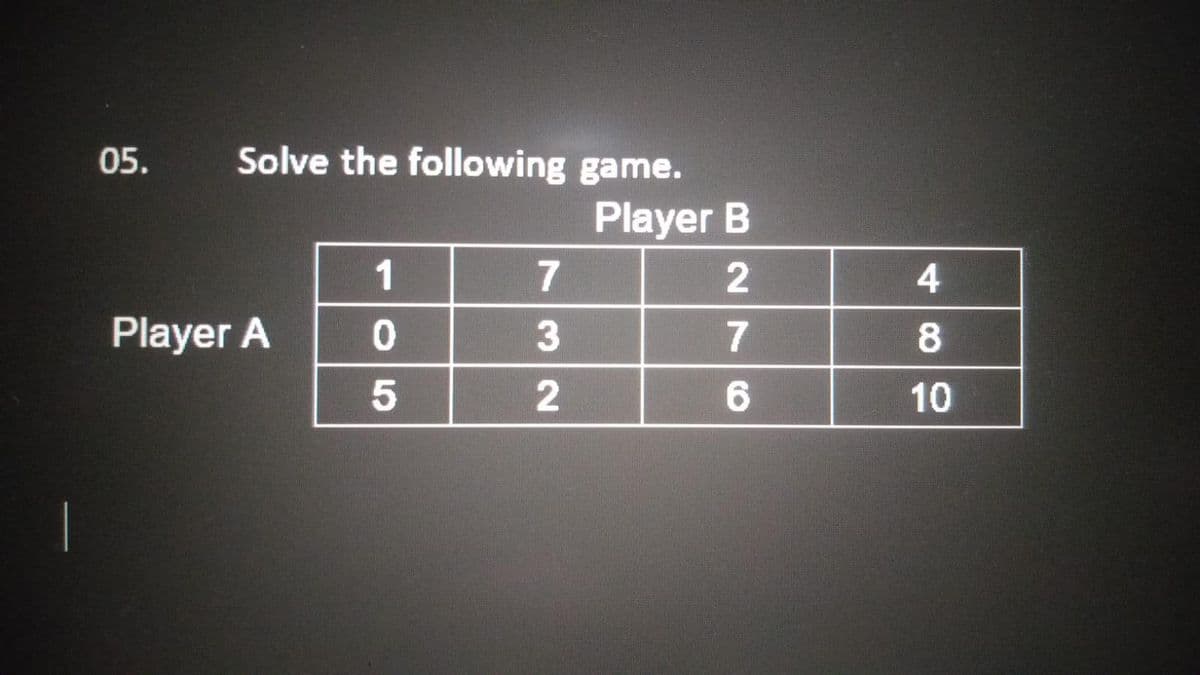 05.
Solve the following game.
Player A
1
0
5
732
Player B
276
4
8
10