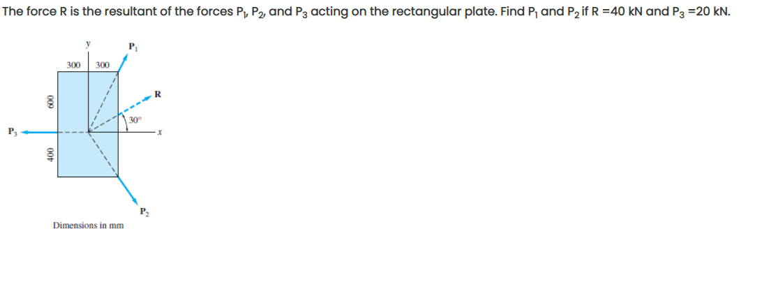 The force R is the resultant of the forces P, P2, and P3 acting on the rectangular plate. Find P, and P2 if R =40 kN and P3 =20 kN.
y
P
300
300
R
30
P
P2
Dimensions in mm
