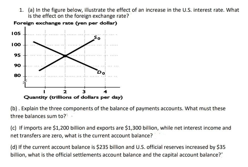 1. (a) In the figure below, illustrate the effect of an increase in the U.S. interest rate. What
is the effect on the foreign exchange rate?
Foreign exchange rate (yen per dollar)
105
So
100
95
90
Do
80
3
4
Quantity (trillions of dollars per day)
(b). Explain the three components of the balance of payments accounts. What must these
three balances sum to?
(c) If imports are $1,200 billion and exports are $1,300 billion, while net interest income and
net transfers are zero, what is the current account balance?
(d) If the current account balance is $235 billion and U.S. official reserves increased by $35
billion, what is the official settlements account balance and the capital account balance?'
